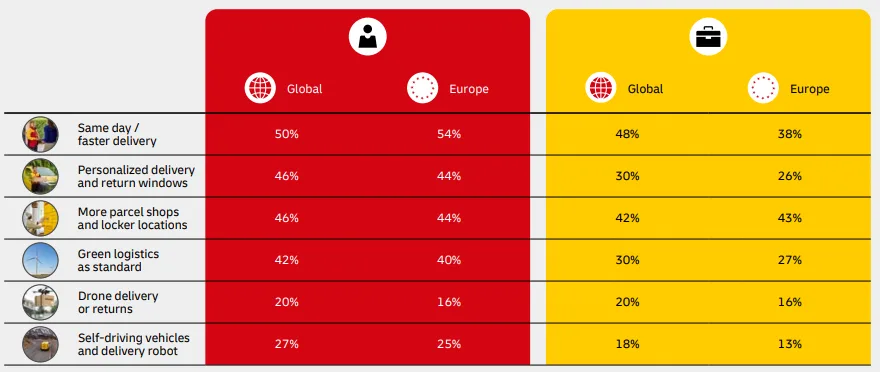 E-Commerce Features That Improve the Online Shopping Experience